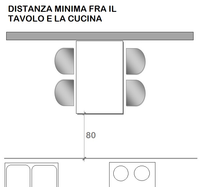 Progetto Cucina Tavolo Woodset