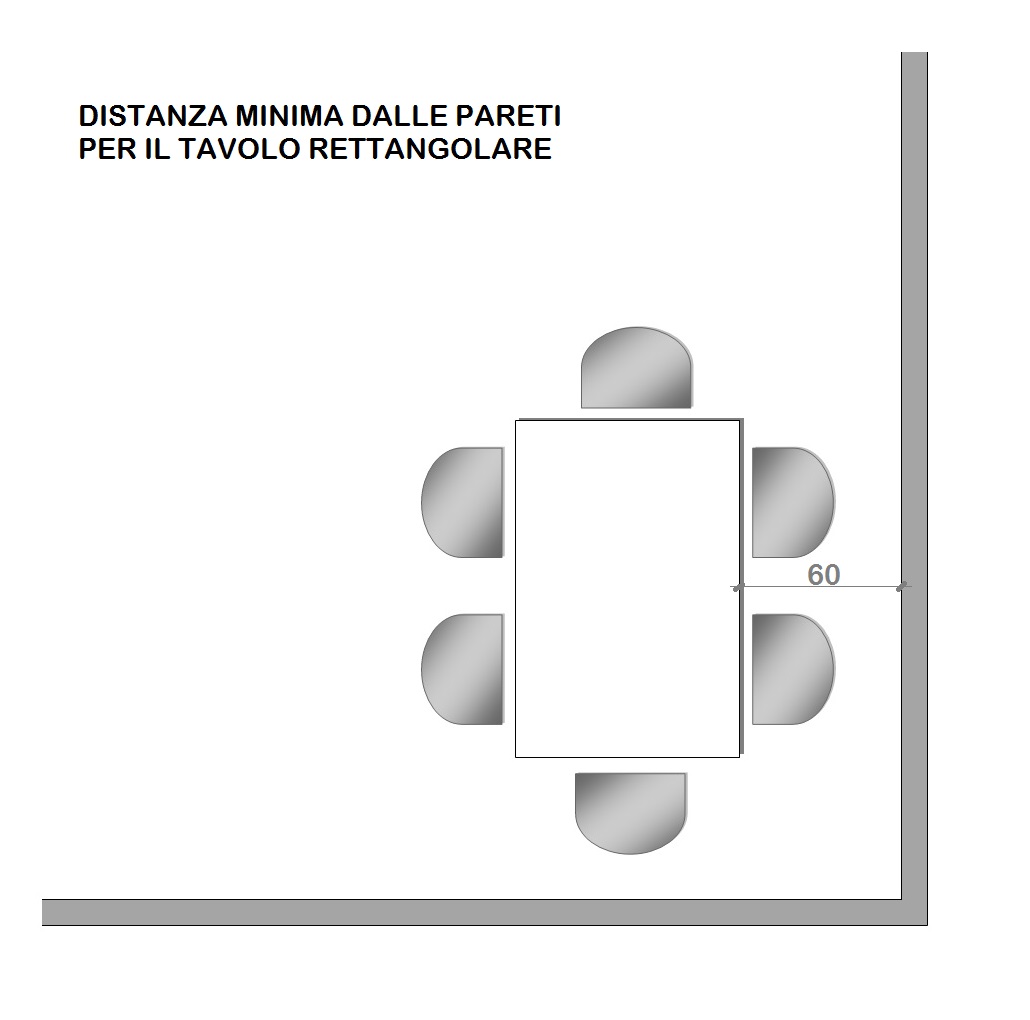 Qual è l'altezza corretta per il tavolo della cucina 