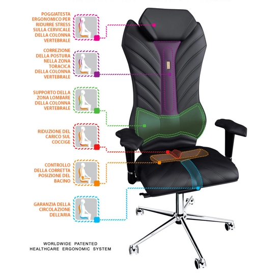 Monarch Premium - Ergo System Ergonomic office chairs Kulik System 6