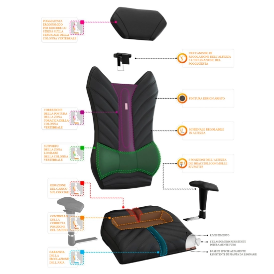 Royal Premium Ergo System Sedie ergonomiche ufficio Kulik System 10