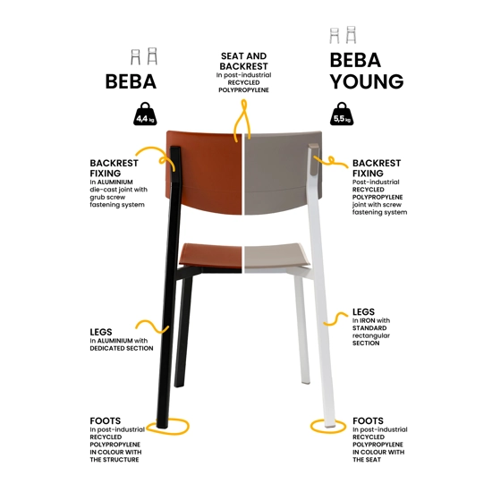 Beba Young Plastica Sedie in plastica di design Point 6